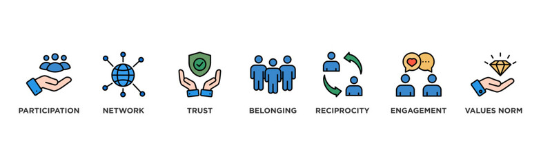 Social capital banner web icon vector illustration concept for the interpersonal relationship with an icon of participation, network, trust, belonging, reciprocity, engagement, and values norm	