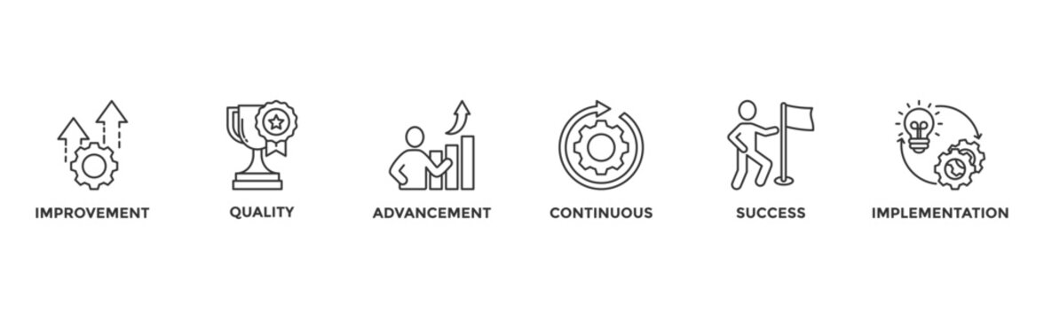Kaizen banner web icon vector illustration for business philosophy and corporate strategy concept of continuous improvement with quality, advancement, continuous, success and implementation icon	