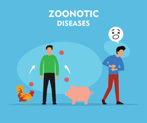 Some men with Zoonotic virus flat vector illustration