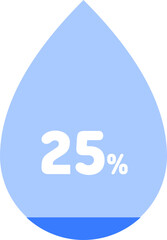 수분함량, 수분도, 피부와 체내 수분함량 아이콘 세트입니다. 숫자 0%부터 100% 까지