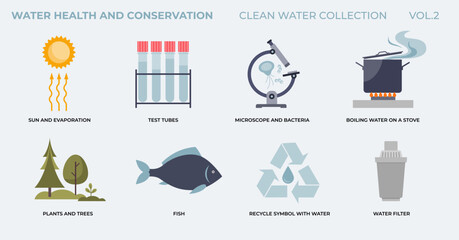Water health and conservation in clean drinking water tiny collection set. Labeled elements with fresh water resources, reuse, recycle and filtration vector illustration. Healthy water awareness. - obrazy, fototapety, plakaty