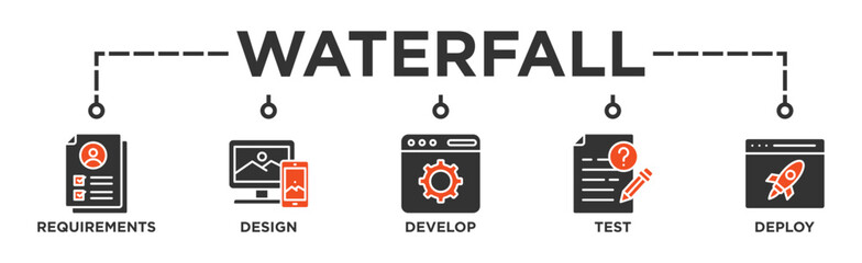 Waterfall banner web icon illustration concept with icon of requirements, design, develop, test and deploy