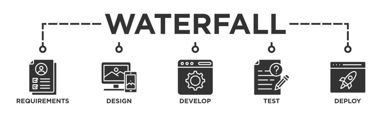 Waterfall banner web icon illustration concept with icon of requirements, design, develop, test and deploy