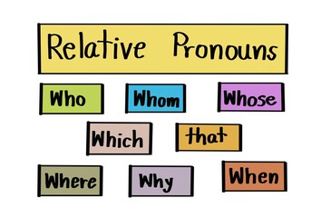 Relative pronouns. who whom whose which that where when why on colorful rectangle. Concept, English grammar teaching. Education. Teaching aid about Relative pronouns lesson.    - obrazy, fototapety, plakaty