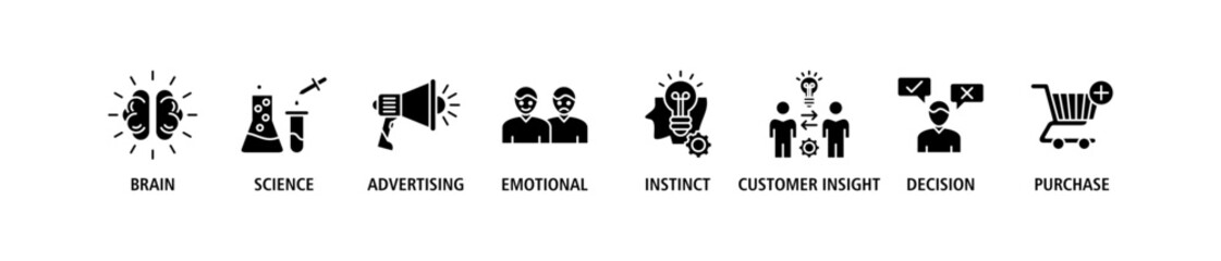 Neuromarketing banner web icon set vector illustration concept with icon of brain, science, advertising, emotional, instinct, customer insight, decision and purchase