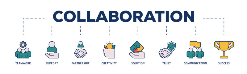 Collaboration icons process structure web banner illustration of teamwork, support, partnership, creativity, solution, trust, communication, success icon live stroke and easy to edit 