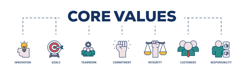 Core values icons process structure web banner illustration of innovation, goals, teamwork, commitment, integrity, customers, and responsibility icon live stroke and easy to edit 