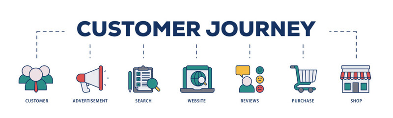 Customer journey icons process structure web banner illustration of customer, advertisement, search, website, reviews, purchase and shop icon live stroke and easy to edit 