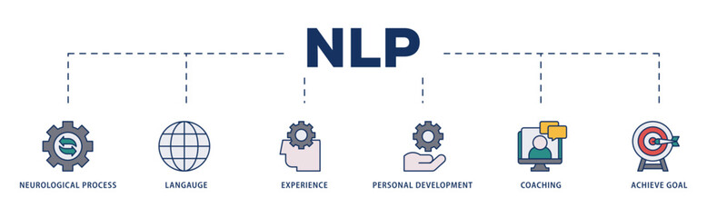 NLP icons process structure web banner illustration of neurological process, langauge, experience, personal development, coaching, and achieve goal icon live stroke and easy to edit 