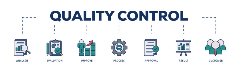 Quality control icons process structure web banner illustration of analysis, evaluation, improve, process, approval, result, and customer icon live stroke and easy to edit 