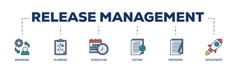 Release management icons process structure web banner illustration of managing, planning, scheduling, building, testing, preparing and deployment icon live stroke and easy to edit 