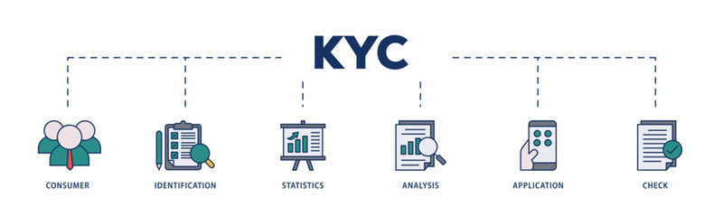 Kyc icons process structure web banner illustration of analysis, check, application, statistics, identification, consumer icon live stroke and easy to edit 