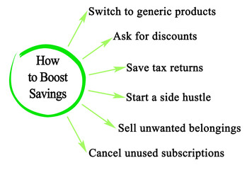 How to Boost Savings - obrazy, fototapety, plakaty
