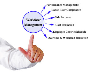 Six Functions of Workforce Management