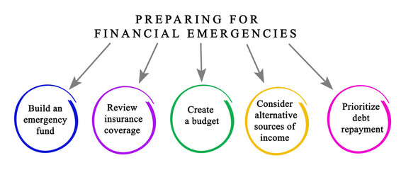 How to Prepare for Financial Emergencies - obrazy, fototapety, plakaty