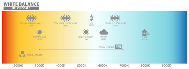 White Balance Photography and Kelvin Scale Preset icon. 3D Illustration