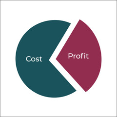 Vector illustration of Cost and profit in Pie chart. Infographic template