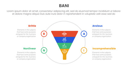 bani world framework infographic 4 point stage template with funnel on big circle for slide presentation