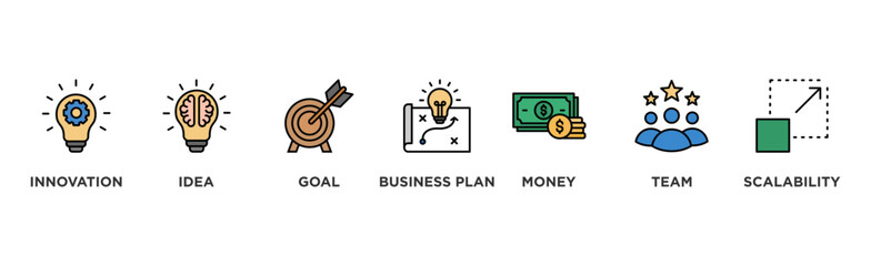 Start up banner web icon illustration concept with icon of innovation, idea, goal, business plan, money, team, and scalability