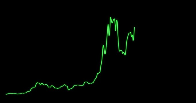 Animated Graph Depicting a Financial Bubble or Fluctuations of the Stock Market. With Alpha Channel. 
