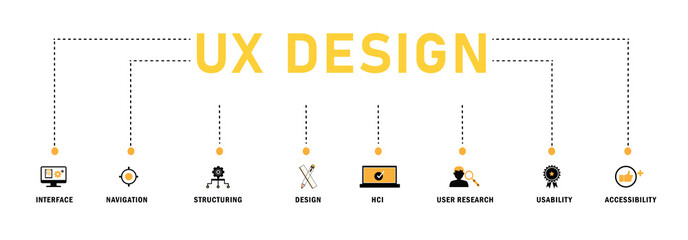 Banner of UX Design vector illustration concept with an icon of  interface, navigation, structuring, design, HCI, user research, usability, and accessibility