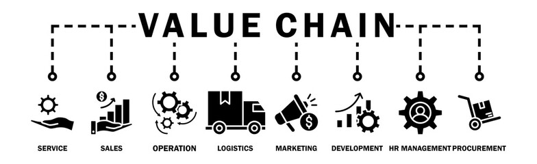 Value chain banner web icon vector illustration concept with icon of service, sales, operation, logistics, marketing, development, hr management, procurement