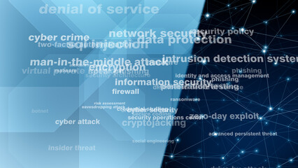 Security measures for cyber secure texts and connected lines in digital cyberspace era