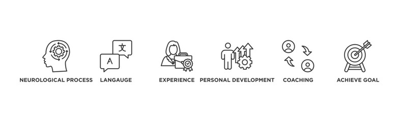 NLP banner web icon illustration concept for Neuro-linguistic programming with icon of neurological process, langauge, experience, personal development, coaching, and achieve goal