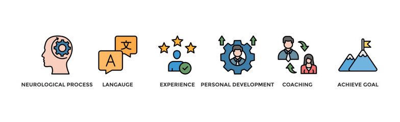 NLP banner web icon illustration concept for Neuro-linguistic programming with icon of neurological process, langauge, experience, personal development, coaching, and achieve goal	