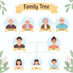 Family tree of three generation. Grandparents, parents, children.Vector illustration