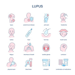 Lupus symptoms, diagnostic and treatment vector icons. Medical icons.