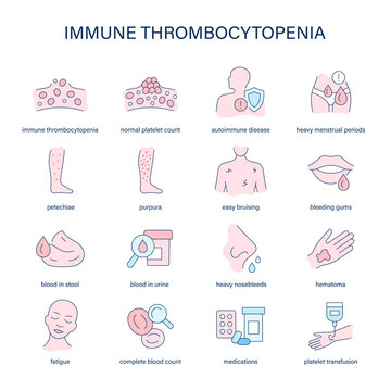 Immune Thrombocytopenia symptoms, diagnostic and treatment vector icons. Medical icons.