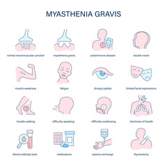 Myasthenia Gravis symptoms, diagnostic and treatment vector icons. Medical icons.