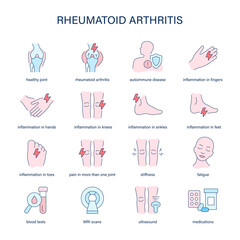 Rheumatoid Arthritis symptoms, diagnostic and treatment vector icons. Medical icons.