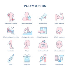 Polymyositis symptoms, diagnostic and treatment vector icons. Medical icons.