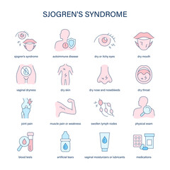 Sjogren's Syndrome symptoms, diagnostic and treatment vector icons. Medical icons.