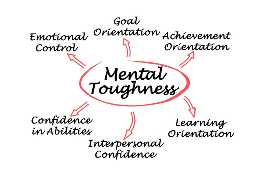 Six Signs of Mental Toughness