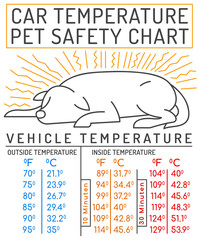 How long does it take for a car to get hot. Medical infographic. - 755862638