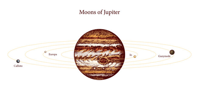 A Picture Of The Moons Of Jupiter. Gas giant Planet. Astronomical galaxy space. Engraved hand drawn in old sketch, vintage style for label.