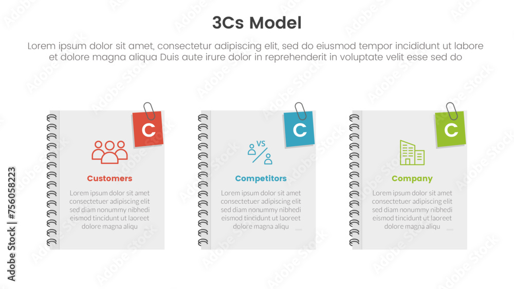 Poster 3cs model business model framework infographic 3 point with books with paper clamp on top for slide 