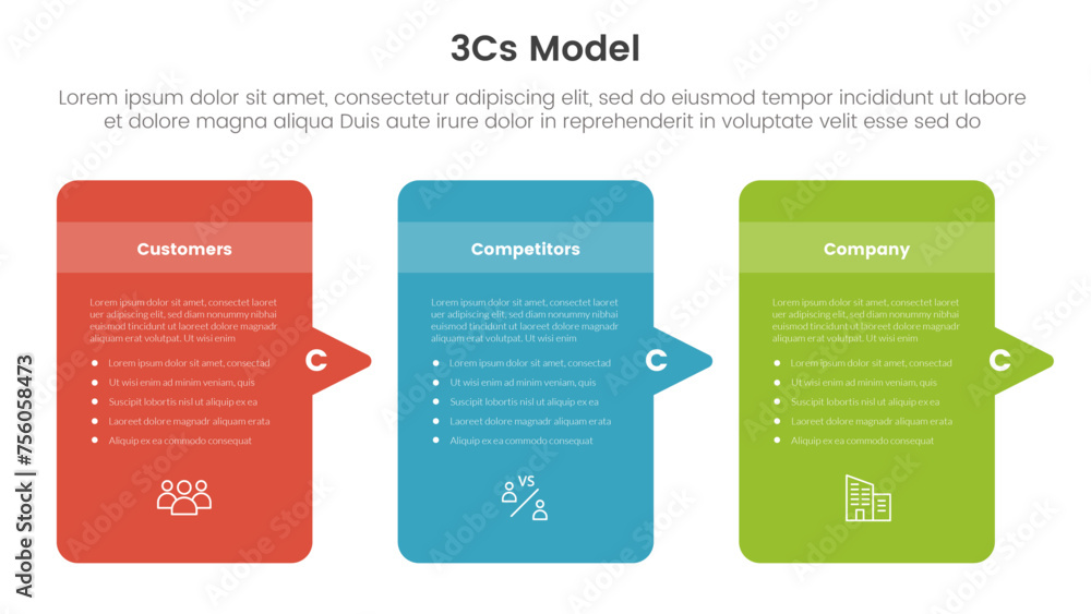 Poster 3cs model business model framework infographic 3 point with table box tall with arrow sharp right di