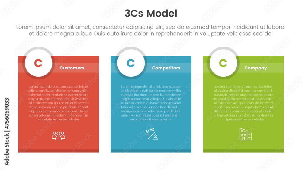 Poster 3cs model business model framework infographic 3 point with rectangle box with circle header badge f