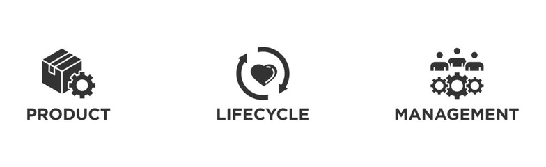 PLM banner web icon illustration concept for product lifecycle management with innovation, development, manufacture, delivery, cycle, analysis, planning, strategy, and improvement