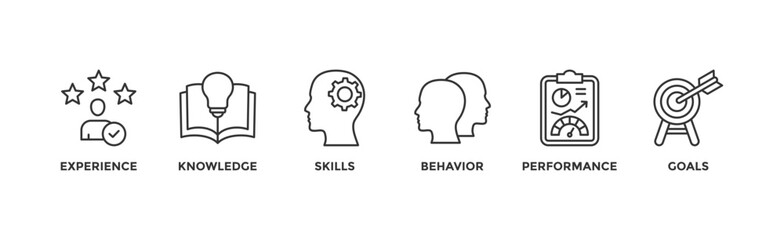 Competence banner web icon vector illustration concept with an icon of experience, knowledge, skills, behavior, performance, and goals	