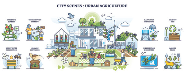 City scenes and urban agriculture as fresh food growth outline collection set