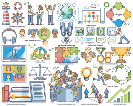 Change management, partnership and business teamwork outline collection set. Labeled elements with strategy map, communication plan, risk assessment and organizational culture vector illustration.