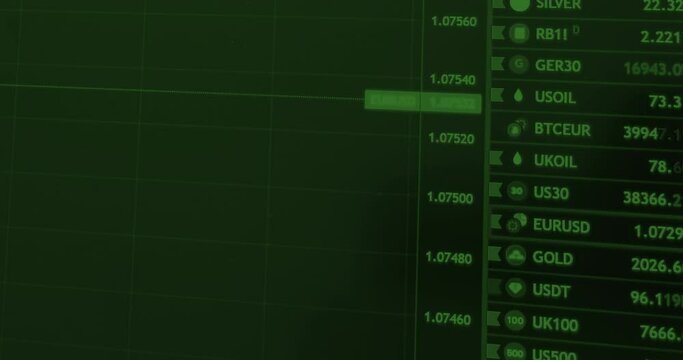 reen screen price trading linear chart and asset symbols on notebook, indicating fast-moving green bull buyers and fast-moving red bear sellers