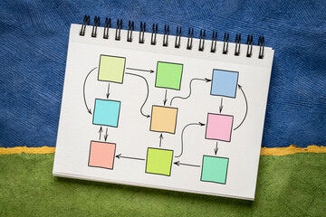 abstract blank flowchart, network or mind map with multiple connections and feedback loops, business concept, sketch in a notebook