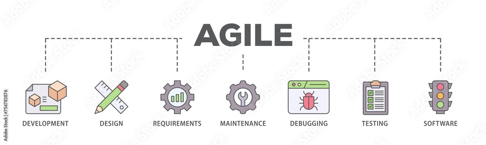 Poster agile banner web icon illustration concept with icon of development, design, requirements, maintenan