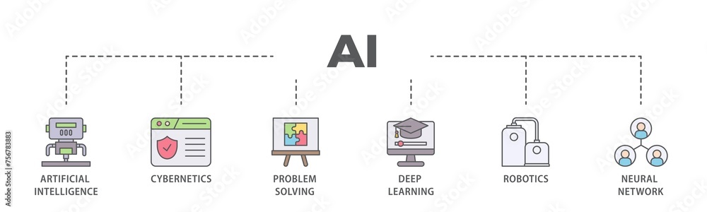 Poster ai banner web icon illustration concept with icon of cybernetics, problem solving, deep learning, ma